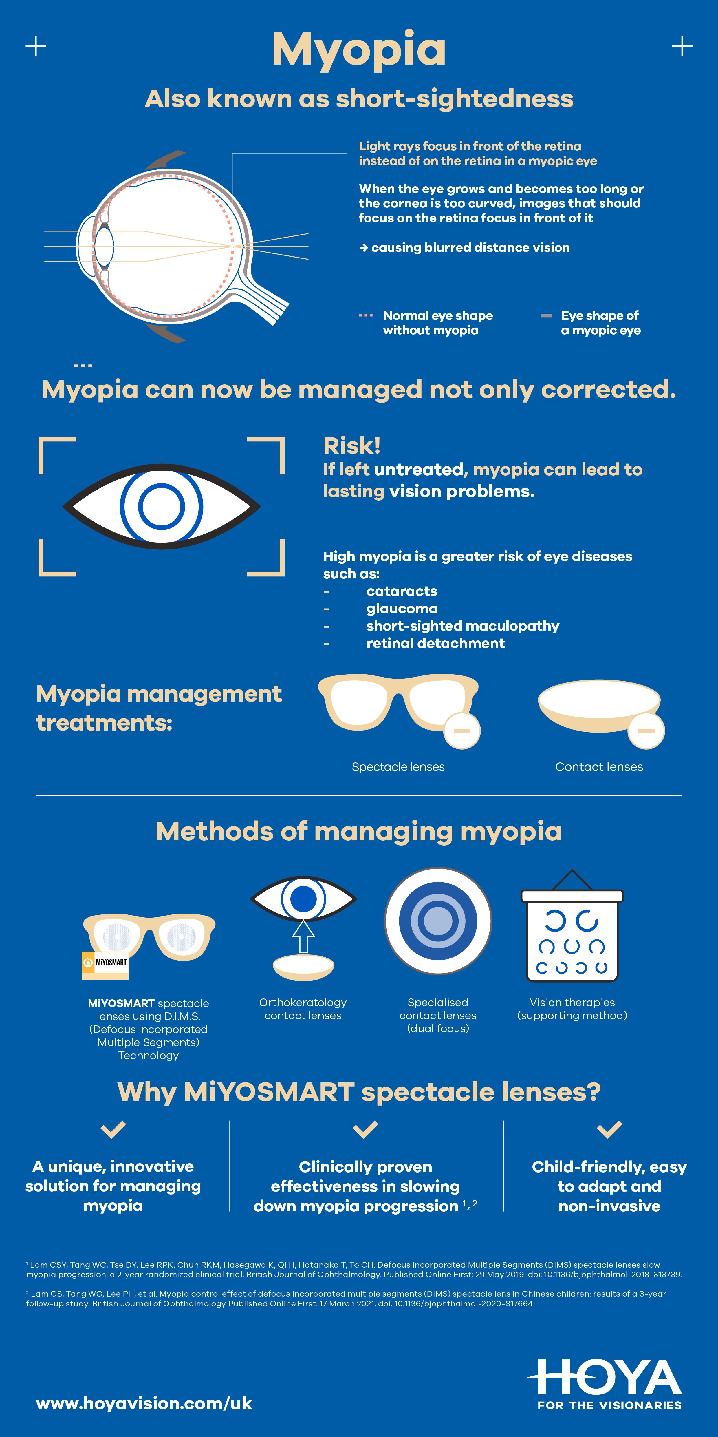 miyosmart-infographic-may22-.jpg